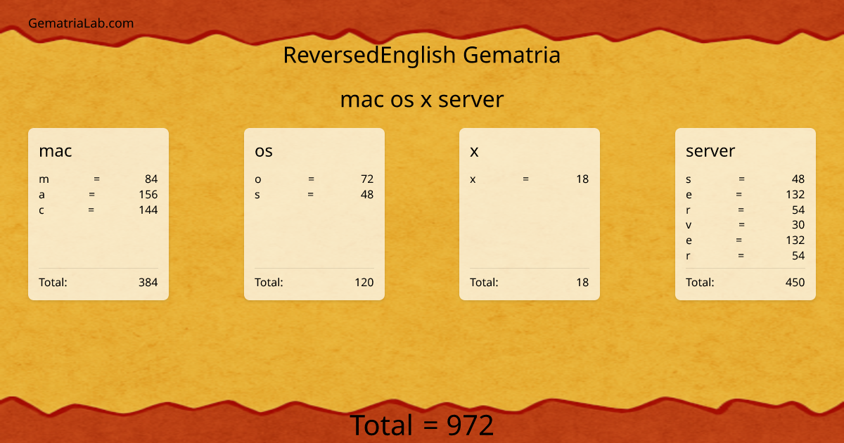 mac os x server in reversedEnglish Gematria